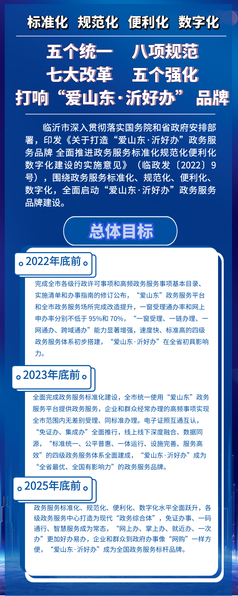 图表解读：关于打造“爱山东·沂好办”政务服务品牌全面推进政务服务标准化规范化便利化数字化建设的实施意见